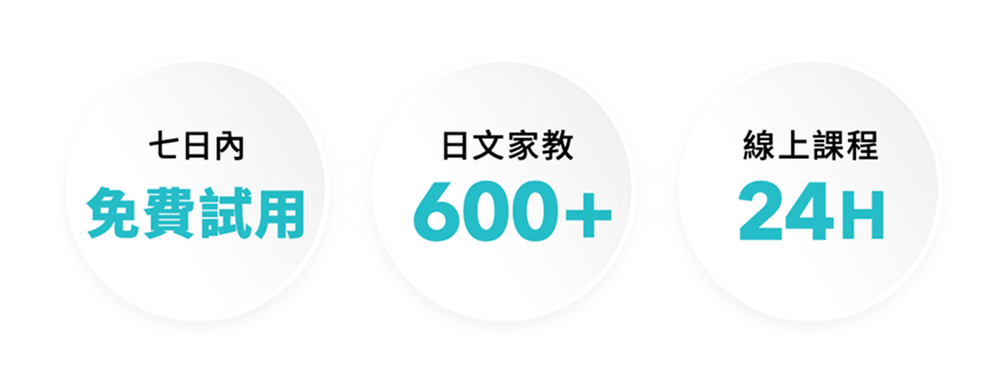 七日內免費試用、日本人日語教師600名以上、24小時線上課程的三個圓形圖示